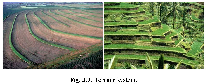 Soil & Water Conservation Structures: Lesson 3. Soil Conservation ...